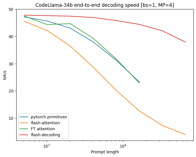 CodeLlama