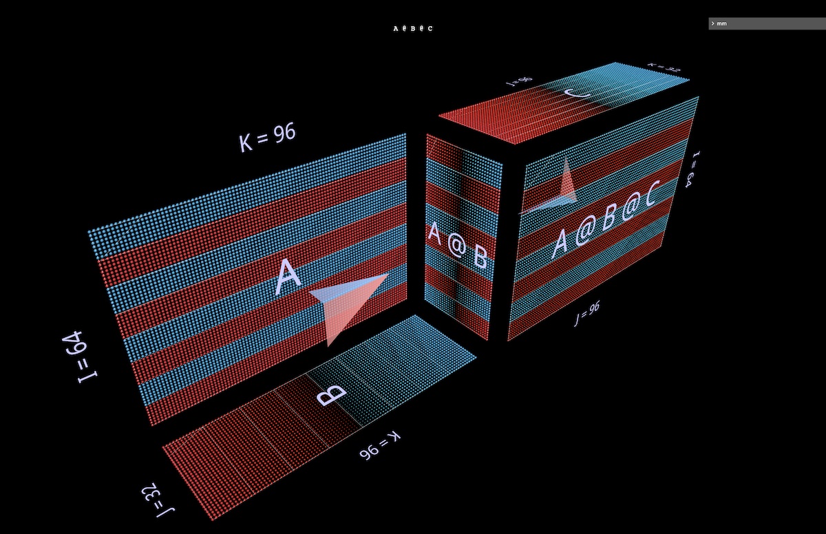 visualize A @ B @ C with the width of B narrower than that of A or C